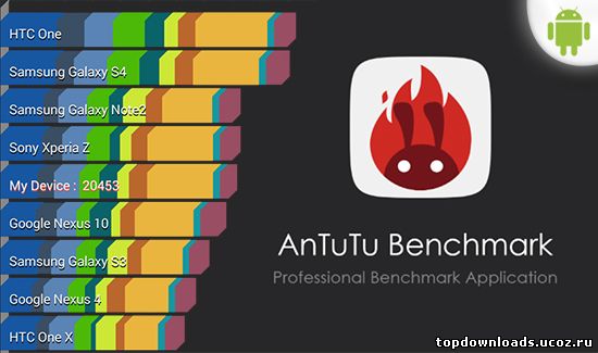 AnTuTu Benchmark на android