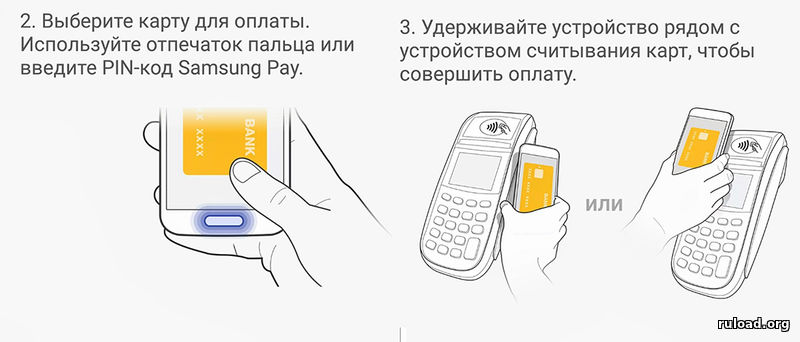 Samsung pay перестанет работать с картами мир. Пин код Samsung pay. Как восстановить Samsung pay. Восстановление пин-кода.